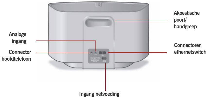 SONOS ZP S5 - Connectoren op hinterpaneel - 1