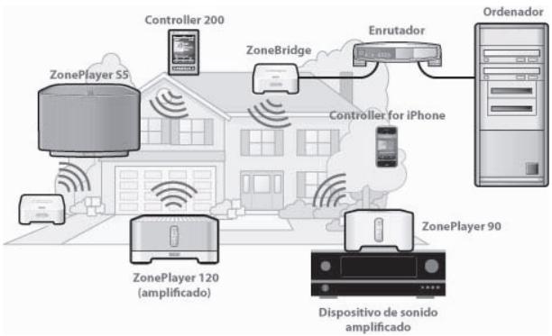 SONOS ZP S5 - ¿Estáañadiendo componentes a un sistema de Sonos existente? - 1