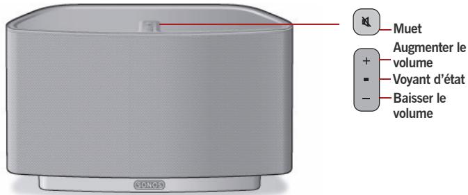 SONOS ZP S5 - Panneau avant du ZonePlayer S5 - 1
