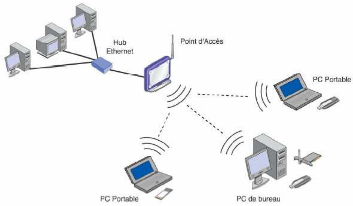 COMET LABS WN558 - Le mode infrastructure - 1
