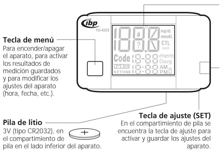 IBP TD 4222 - el aparato - 1