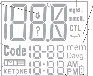 IBP TD 4222 - Symbool teststrookje - 1