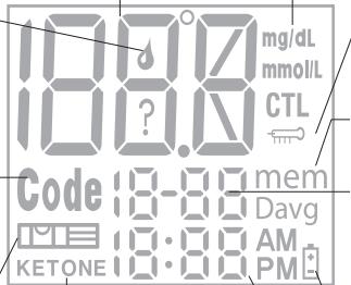 IBP TD 4222 - Test strip symbol - 1