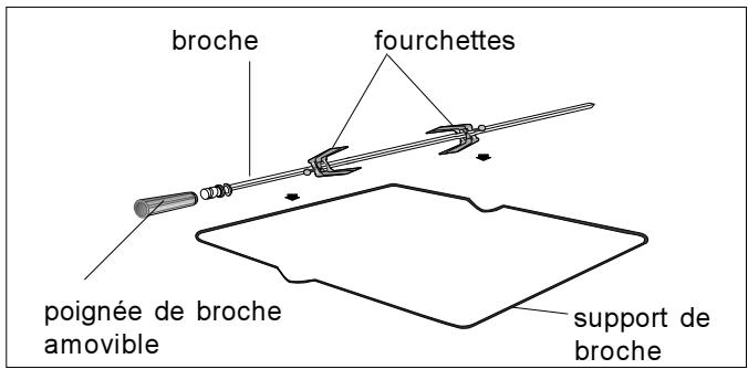 NESTOR MARTIN EK6327W - Première opération - 1