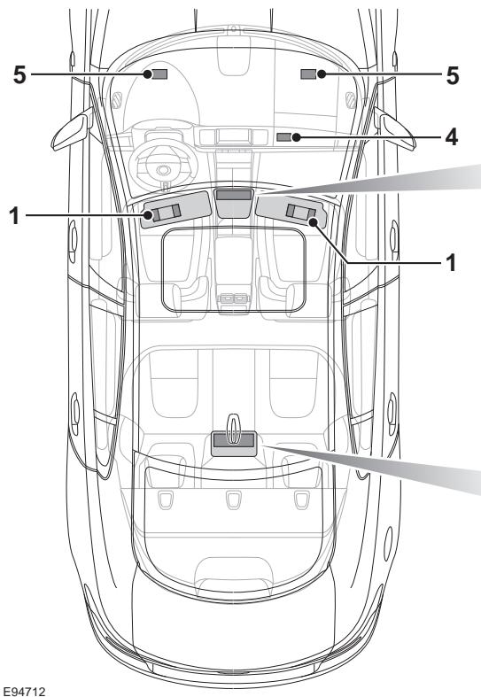 JAGUAR XF 2008 - Eclairage interieur - 1