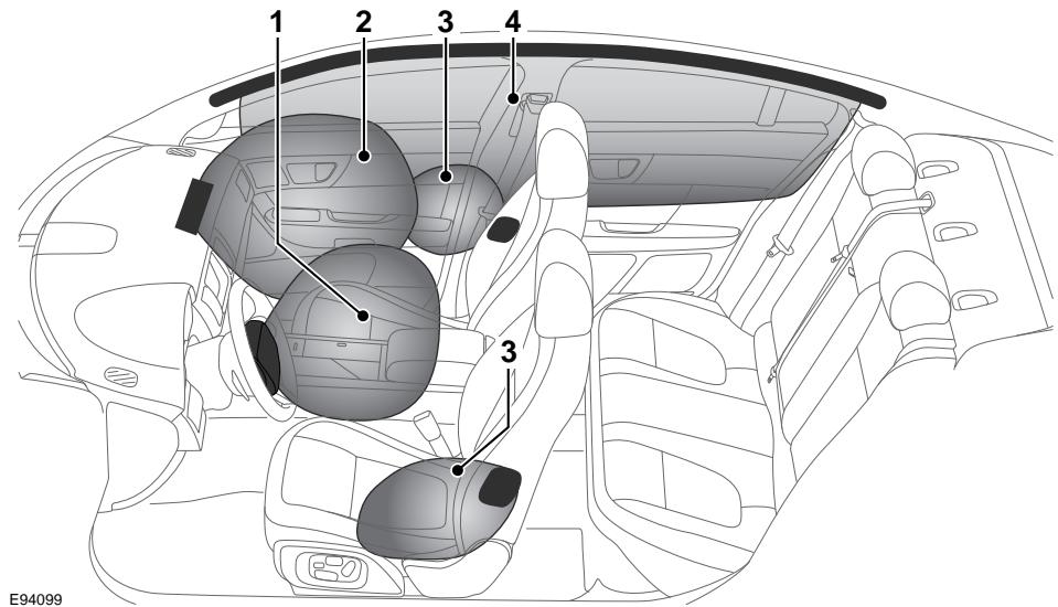 JAGUAR XF 2008 - Airbags - 1