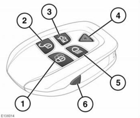 JAGUAR XJ 2011 - Deverroillage du vehicule - 1