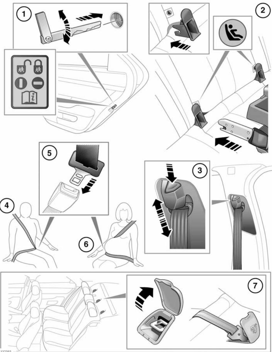 JAGUAR XJ 2011 - Utilisation des ceintures de sécurité et des verrouillages de sécurité ENFANT - 1