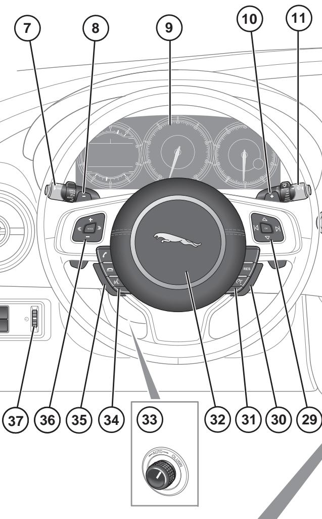 JAGUAR XJ 2011 - Commandes du conducteur - 5