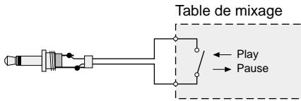 IMG STAGE LINE CD-290DJ - Position LOCK SW pour interrupteur marche/arrêt - 1