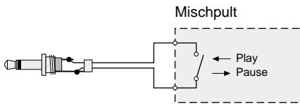 IMG STAGE LINE CD-290DJ - Position LOCK SW für Ein-/Ausschalter - 1