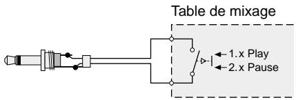 IMG STAGE LINE CD-290DJ - Position TACT SW pour un bouton poussoir momentané - 1