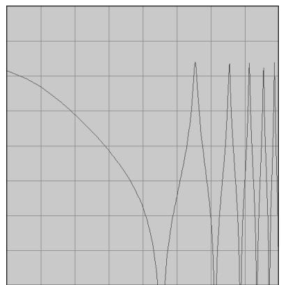 PROPELLERHEAD REASON 3.0 - Types de filtré - 2