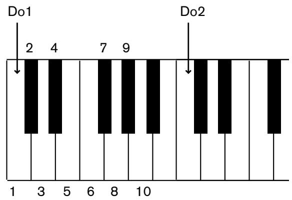 PROPELLERHEAD REASON 3.0 - Utilisation de Redrum comme module de sons - 1
