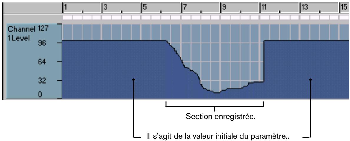 PROPELLERHEAD REASON 3.0 - Principes : Comment:gérer les contrôleurs enregistrrés ? - 2