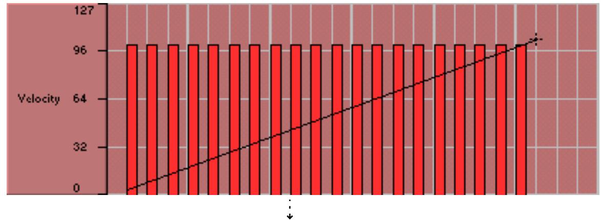 PROPELLERHEAD REASON 3.0 - Création de courbes et de rampses de velocité - 1
