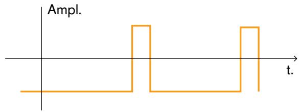 PROPELLERHEAD REASON 3.0 - Modulation de variation de phase - 3
