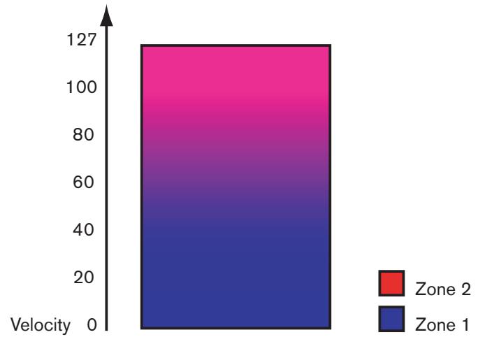PROPELLERHEAD REASON 3.0 - Transition entre deux sons - 2
