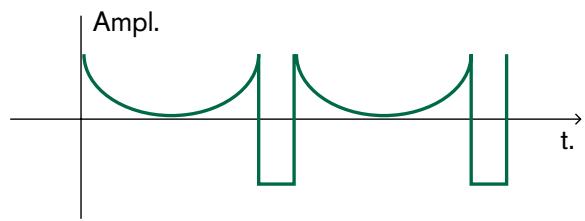 PROPELLERHEAD REASON 3.0 - Modulation de variation de phase - 4