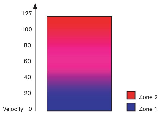 PROPELLERHEAD REASON 3.0 - Transition entre deux sons - 1