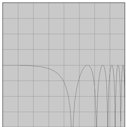 PROPELLERHEAD REASON 3.0 - Types de filtré - 1