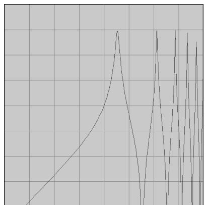 PROPELLERHEAD REASON 3.0 - Types de filtré - 4