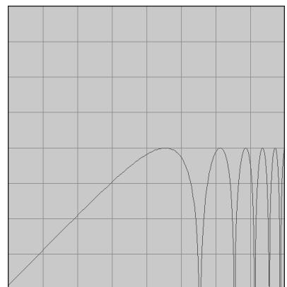 PROPELLERHEAD REASON 3.0 - Types de filtré - 3