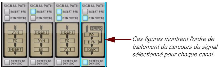 PROPELLERHEAD RECORD 1.5 - Section Parcours du signal - 1