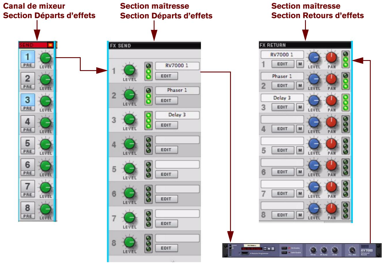 PROPELLERHEAD RECORD 1.5 - Départs d'effets - 1
