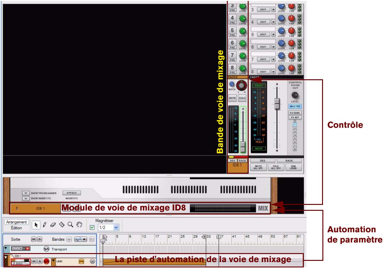 PROPELLERHEAD RECORD 1.5 - Relations entre les pistes d'automation (non instrumentales) - 1