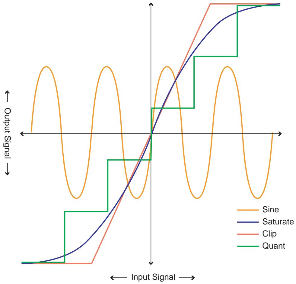 PROPELLERHEAD RECORD 1.5 - Mode - 1