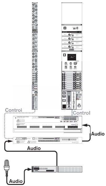 PROPELLERHEAD RECORD 1.5 - Relation entre la piste, le rack et le mixeur principal - 1