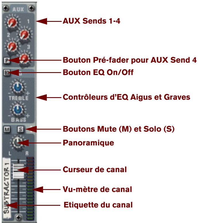 PROPELLERHEAD RECORD 1.5 - La voie de canal - 1