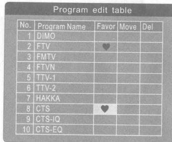 VEA ADATPATEUR TNT T100 - Comment creer le groupe de chaines favorites - 1