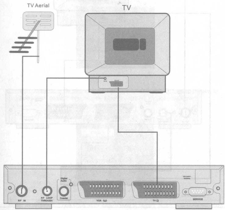 VEA ADATPATEUR TNT T100 - Branchements: - 1