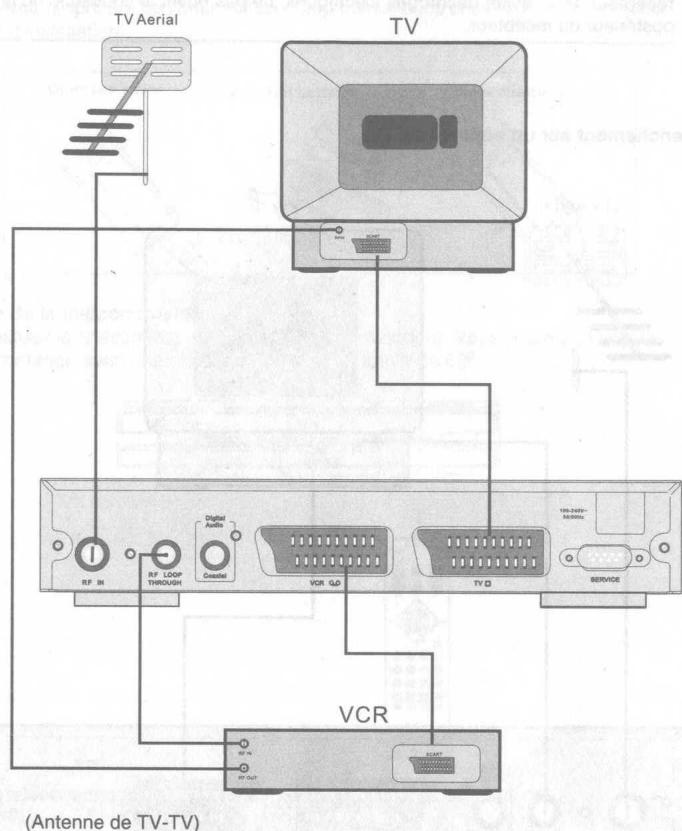 VEA ADATPATEUR TNT T100 - Branchement sur un apparéil TV et sur un VCR - 1