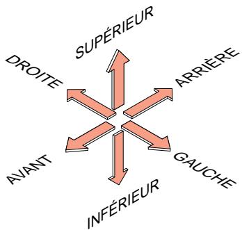 MARZOCCHI SHIVER 45 - Orientation de la fourche - 1