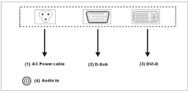 YAKUMO TFT 19 DXP - Branchement du monieur à l'ordinateur - 2