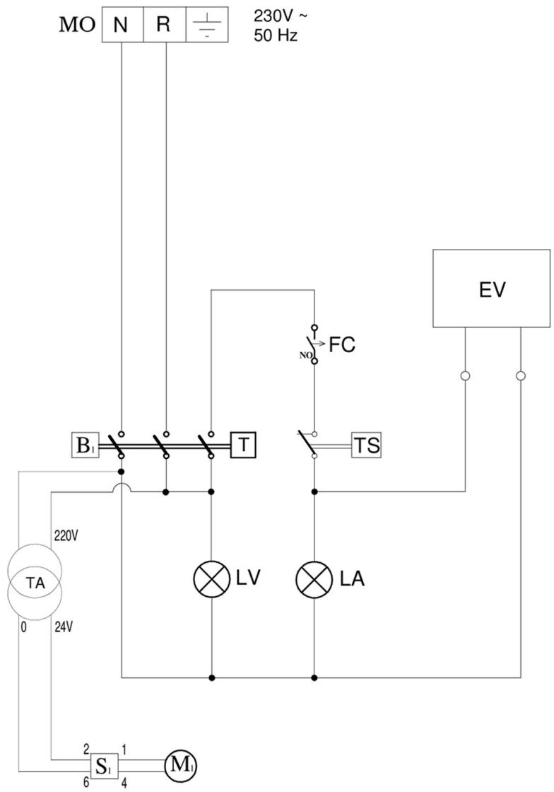 BARTSCHER 2956801 - CONTROL PLAN - 1