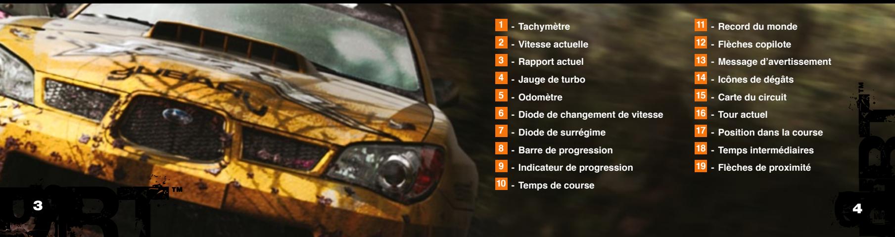 CODEMASTERS COLIN MCRAE DIRT - COURSSES SUR CIRCUIT - 2