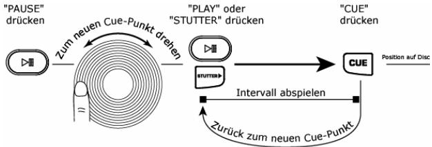 NUMARK CDX-1 - Titel/Menü-Auswahlregler - 2