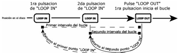 NUMARK CDX-1 - Botón de reverso/Bleep - 4