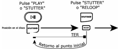 NUMARK CDX-1 - INSTALACIÓN RÁPIDA DEL REPRODUCTOR DE CD (ESPAÑOL) - 4