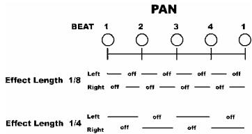 NUMARK CDX-1 - Titel/Menü-Auswahlregler - 13