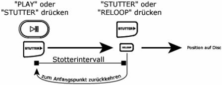 NUMARK CDX-1 - Titel/Menü-Auswahlregler - 3