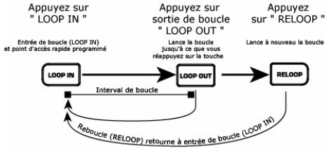 NUMARK CDX-1 - Contenu de la boîte - 8
