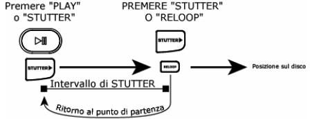 NUMARK CDX-1 - MANUALE RAPIDO DI UTILIZZAZIONE LETTORE CD (ITALIANO) - 4