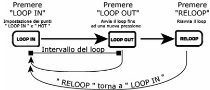 NUMARK CDX-1 - MANUALE RAPIDO DI UTILIZZAZIONE LETTORE CD (ITALIANO) - 10