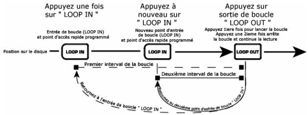 NUMARK CDX-1 - Contenu de la boîte - 6