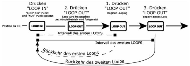 NUMARK CDX-1 - Titel/Menü-Auswahlregler - 7